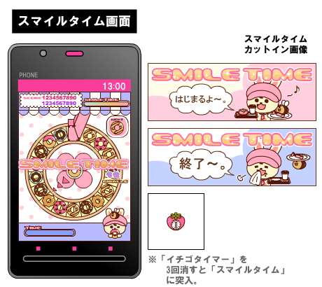 回転ゲーム
