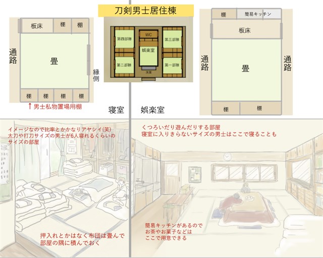 審神者常駐本丸 Lv.2 刀剣男士居住棟図解