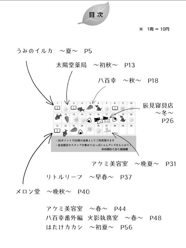 目次